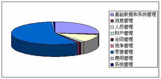 佳口食品銷(xiāo)售考核 實(shí)現(xiàn)心中有數(shù)的管理之道