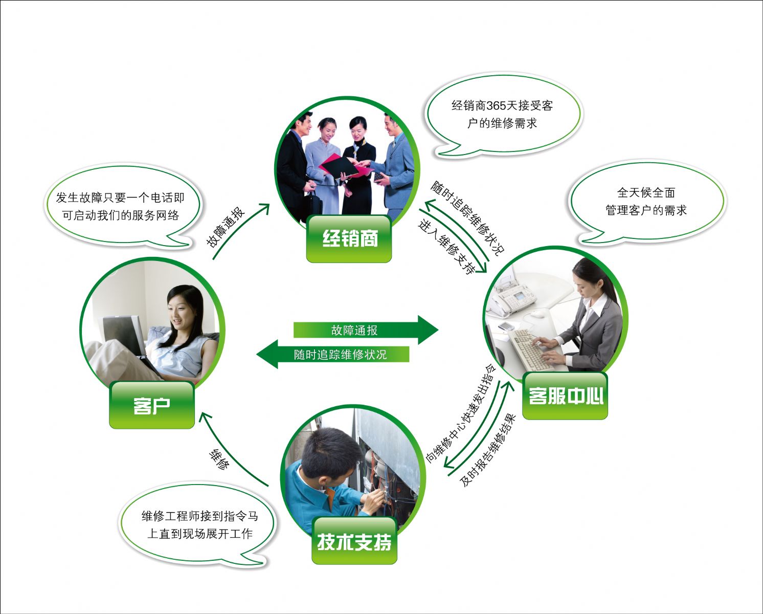 “一站式”服務 海信日立專業(yè)設計服務如何鑄就行業(yè)標桿