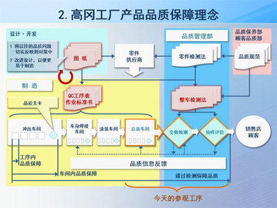 精益求精 解析豐田日本高岡工廠整車品質(zhì)保障體制與專業(yè)設計服務的協(xié)同之道