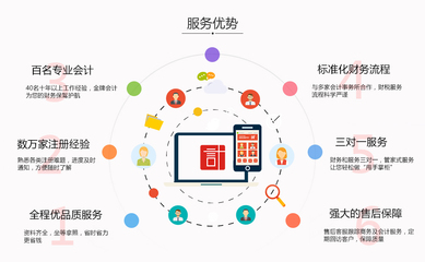 申請外觀設計專利的全攻略 發(fā)揮專業(yè)設計服務的核心價值
